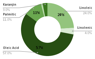 chart_28